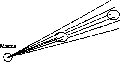 Иллюстрация к книге — Эволюция Вселенной и происхождение жизни [img7936.jpg]