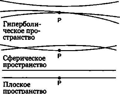 Иллюстрация к книге — Эволюция Вселенной и происхождение жизни [imga22a.jpg]