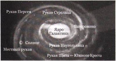 Иллюстрация к книге — Эволюция Вселенной и происхождение жизни [imga235.jpg]