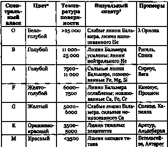 Иллюстрация к книге — Эволюция Вселенной и происхождение жизни [imga57c.jpg]