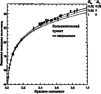 Иллюстрация к книге — Эволюция Вселенной и происхождение жизни [imgaf63.jpg]