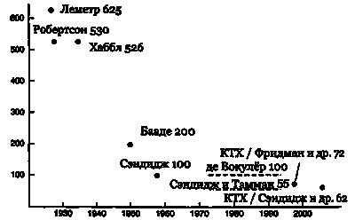 Иллюстрация к книге — Эволюция Вселенной и происхождение жизни [imgbc7b.jpg]