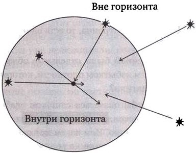 Иллюстрация к книге — Эволюция Вселенной и происхождение жизни [imgbfe6.jpg]