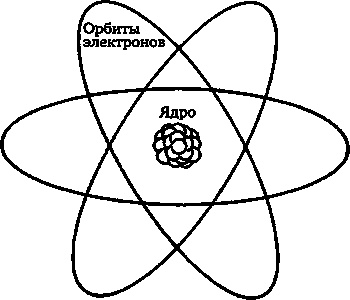 Иллюстрация к книге — Эволюция Вселенной и происхождение жизни [imgc3cf.jpg]