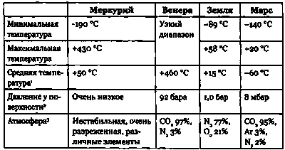Иллюстрация к книге — Эволюция Вселенной и происхождение жизни [imgcaaa.jpg]