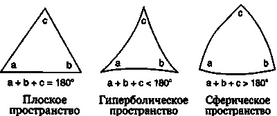 Иллюстрация к книге — Эволюция Вселенной и происхождение жизни [imgd3c4.jpg]