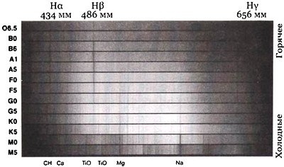 Иллюстрация к книге — Эволюция Вселенной и происхождение жизни [imgd929.jpg]