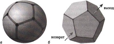 Иллюстрация к книге — Эволюция Вселенной и происхождение жизни [imge908.jpg]