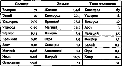 Иллюстрация к книге — Эволюция Вселенной и происхождение жизни [imgec41.jpg]