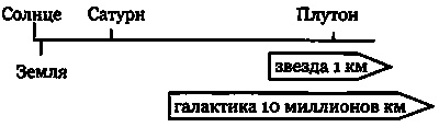 Иллюстрация к книге — Эволюция Вселенной и происхождение жизни [imgef52.jpg]