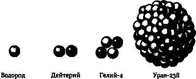 Иллюстрация к книге — Эволюция Вселенной и происхождение жизни [imgf4a0.jpg]