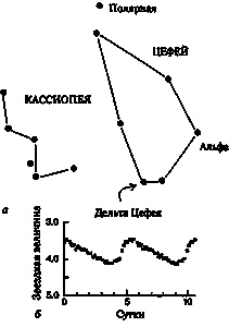 Иллюстрация к книге — Эволюция Вселенной и происхождение жизни [imgf5c1.jpg]