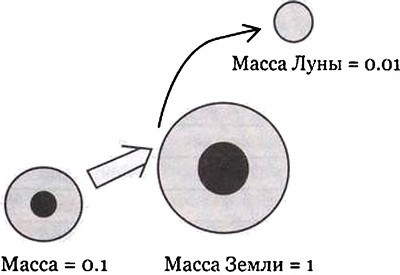 Иллюстрация к книге — Эволюция Вселенной и происхождение жизни [imgf7e0.jpg]