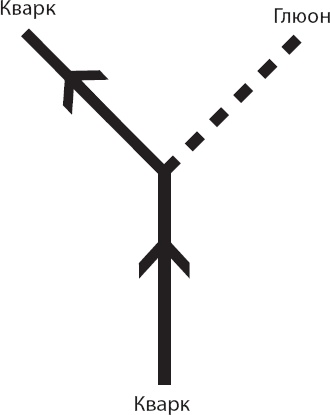 Иллюстрация к книге — Космический ландшафт. Теория струн и иллюзия разумного замысла Вселенной [_16.jpg]