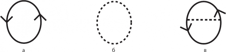 Иллюстрация к книге — Космический ландшафт. Теория струн и иллюзия разумного замысла Вселенной [_20.jpg]