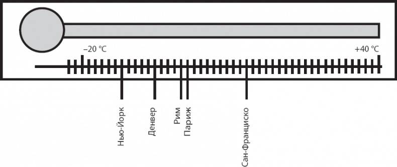 Иллюстрация к книге — Космический ландшафт. Теория струн и иллюзия разумного замысла Вселенной [_23.jpg]