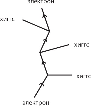 Иллюстрация к книге — Космический ландшафт. Теория струн и иллюзия разумного замысла Вселенной [_27.jpg]