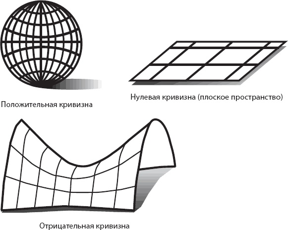 Иллюстрация к книге — Космический ландшафт. Теория струн и иллюзия разумного замысла Вселенной [_40.jpg]