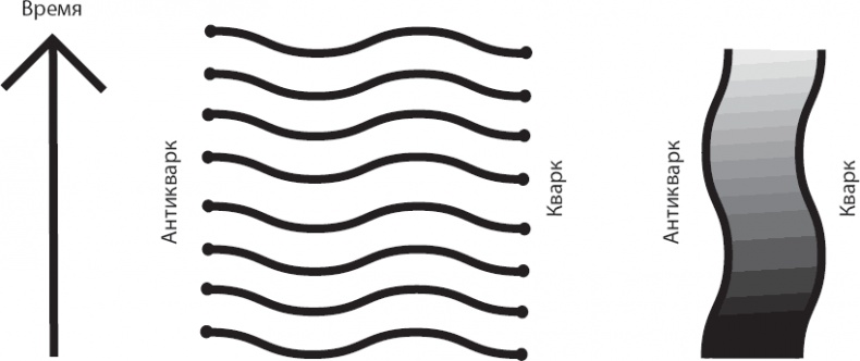 Иллюстрация к книге — Космический ландшафт. Теория струн и иллюзия разумного замысла Вселенной [_55.jpg]