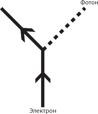 Иллюстрация к книге — Космический ландшафт. Теория струн и иллюзия разумного замысла Вселенной [_6.jpg]