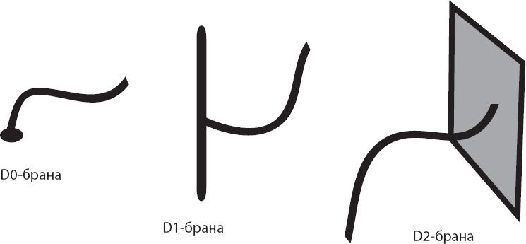 Иллюстрация к книге — Космический ландшафт. Теория струн и иллюзия разумного замысла Вселенной [_70.jpg]