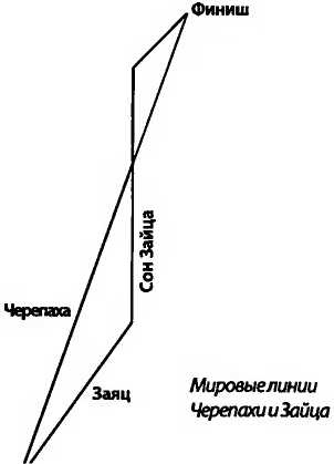 Иллюстрация к книге — Битва при черной дыре. Мое сражение со Стивеном Хокингом за мир, безопасный для квантовой механики [i_030.jpg]