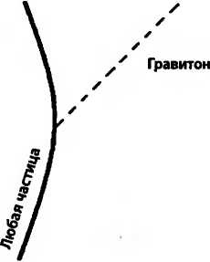 Иллюстрация к книге — Битва при черной дыре. Мое сражение со Стивеном Хокингом за мир, безопасный для квантовой механики [i_144.jpg]
