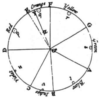 Иллюстрация к книге — Максвелл. Электромагнитный синтез [img_16.jpg]