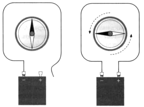Иллюстрация к книге — Максвелл. Электромагнитный синтез [img_32.jpg]