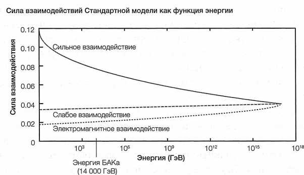 Иллюстрация к книге — Достучаться до небес. Научный взгляд на устройство Вселенной [img_18.jpg]