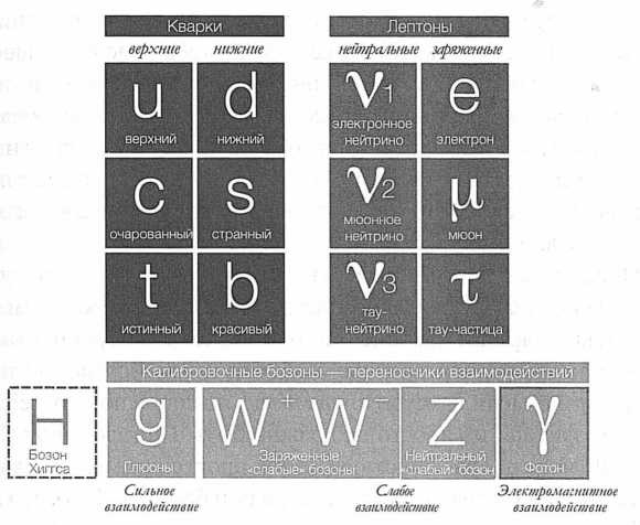 Иллюстрация к книге — Достучаться до небес. Научный взгляд на устройство Вселенной [img_22.jpg]