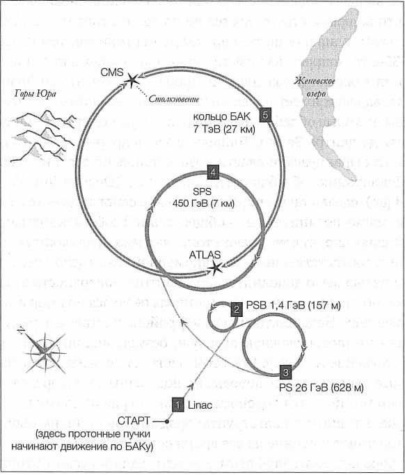 Иллюстрация к книге — Достучаться до небес. Научный взгляд на устройство Вселенной [img_24.jpg]
