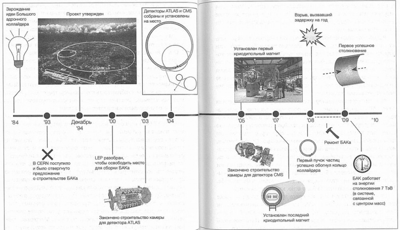 Иллюстрация к книге — Достучаться до небес. Научный взгляд на устройство Вселенной [img_27.jpg]