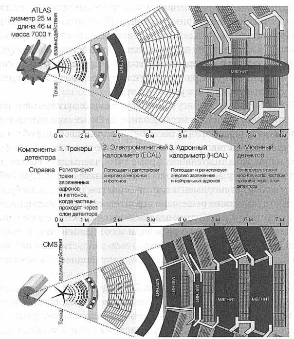 Иллюстрация к книге — Достучаться до небес. Научный взгляд на устройство Вселенной [img_31.jpg]