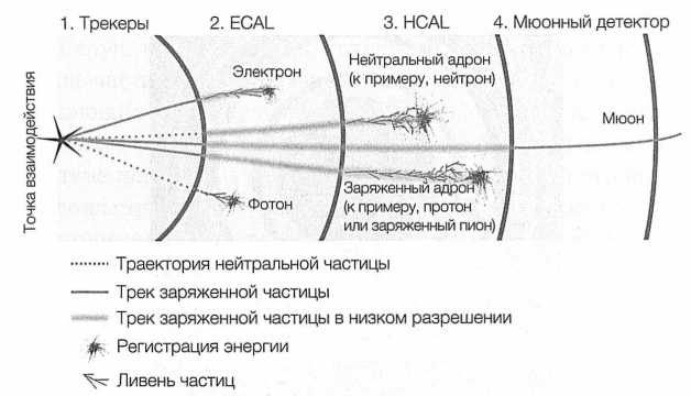 Иллюстрация к книге — Достучаться до небес. Научный взгляд на устройство Вселенной [img_41.jpg]