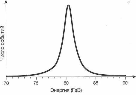 Иллюстрация к книге — Достучаться до небес. Научный взгляд на устройство Вселенной [img_44.jpg]