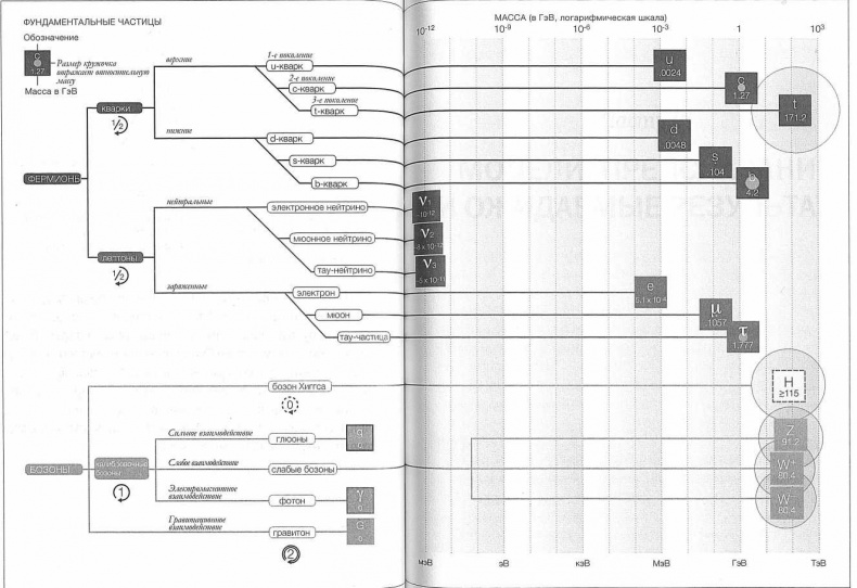 Иллюстрация к книге — Достучаться до небес. Научный взгляд на устройство Вселенной [img_45.jpg]