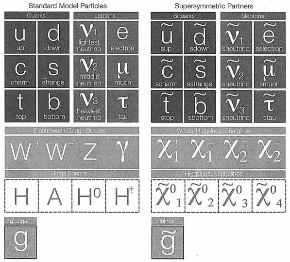 Иллюстрация к книге — Достучаться до небес. Научный взгляд на устройство Вселенной [img_57.jpg]