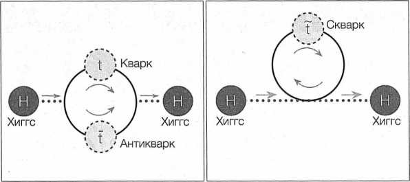Иллюстрация к книге — Достучаться до небес. Научный взгляд на устройство Вселенной [img_58.jpg]