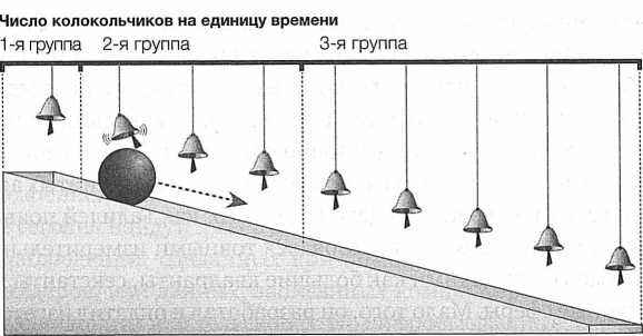 Иллюстрация к книге — Достучаться до небес. Научный взгляд на устройство Вселенной [img_6.jpg]