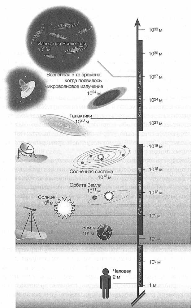 Иллюстрация к книге — Достучаться до небес. Научный взгляд на устройство Вселенной [img_70.jpg]