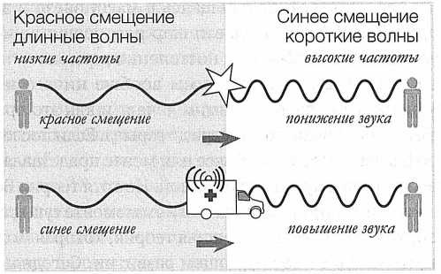 Иллюстрация к книге — Достучаться до небес. Научный взгляд на устройство Вселенной [img_71.jpg]