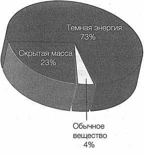 Иллюстрация к книге — Достучаться до небес. Научный взгляд на устройство Вселенной [img_74.jpg]
