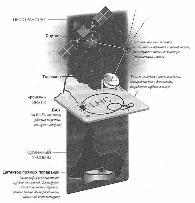 Иллюстрация к книге — Достучаться до небес. Научный взгляд на устройство Вселенной [img_78.jpg]