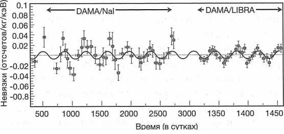 Иллюстрация к книге — Достучаться до небес. Научный взгляд на устройство Вселенной [img_79.jpg]