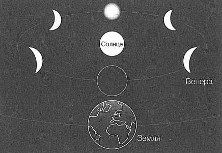 Иллюстрация к книге — Достучаться до небес. Научный взгляд на устройство Вселенной [img_8.jpg]