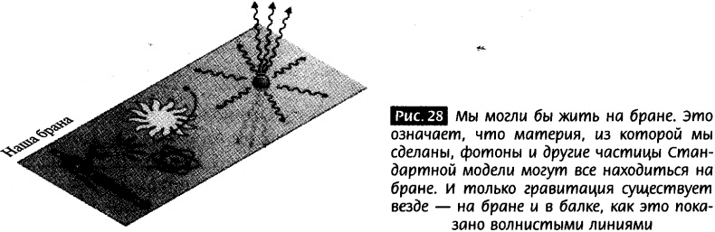Иллюстрация к книге — Закрученные пассажи. Проникая в тайны скрытых размерностей пространства [image26.jpg]