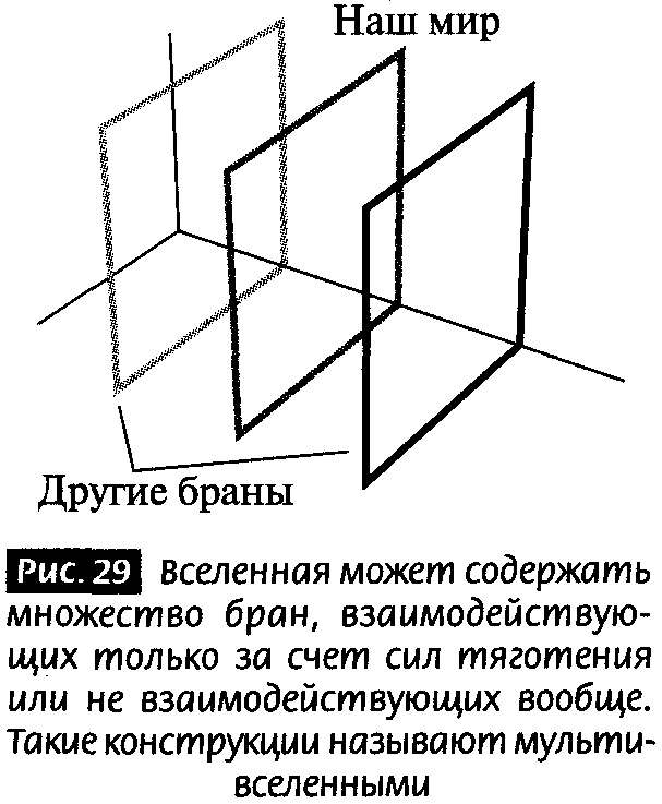 Иллюстрация к книге — Закрученные пассажи. Проникая в тайны скрытых размерностей пространства [image27.jpg]