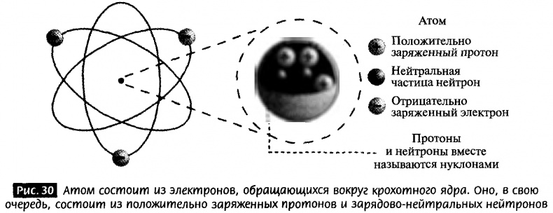 Иллюстрация к книге — Закрученные пассажи. Проникая в тайны скрытых размерностей пространства [image28.jpg]