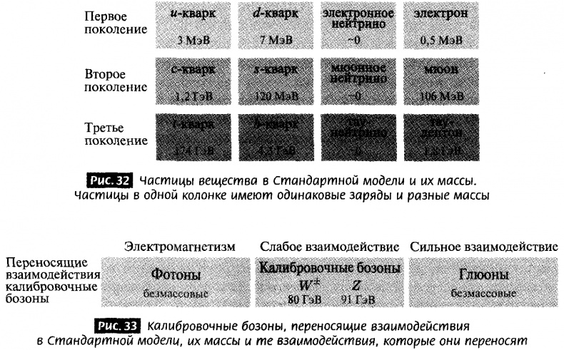 Иллюстрация к книге — Закрученные пассажи. Проникая в тайны скрытых размерностей пространства [image30.jpg]